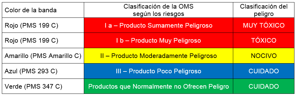 densidad poblacional